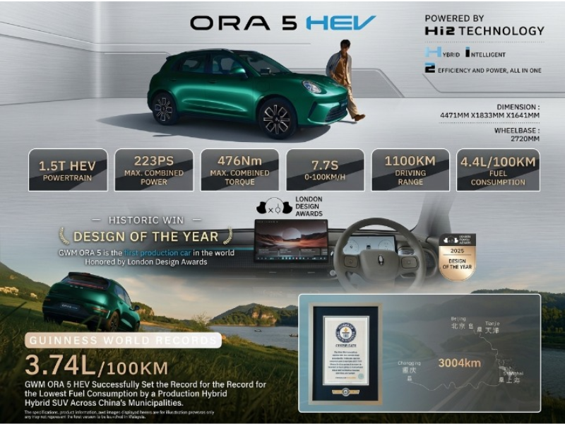GWM ORA 5 1.5T HEV